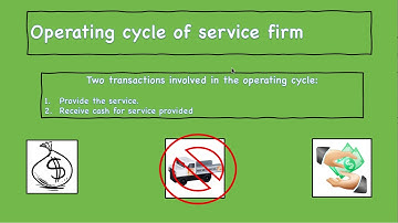 Pt 1 Merchandising Operations