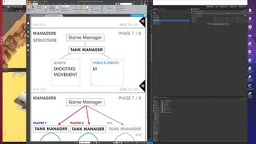 Object Oriented Programming, Unity Project