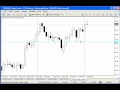 FOREX Secrets of Using Fractals to be profitable, and trade analysis
