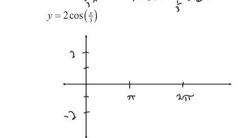 Precalculus 4 5 Notes