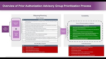 CAQH CORE: Prepare for Final Vote on Phase V CAQH CORE Prior Authorization Operating Rules