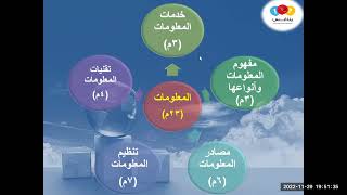 الرخصة المهنية مهارات البحث ومصادر المعلومات .. لقاء تعريفي لشرح المعايير وحل أسئلة