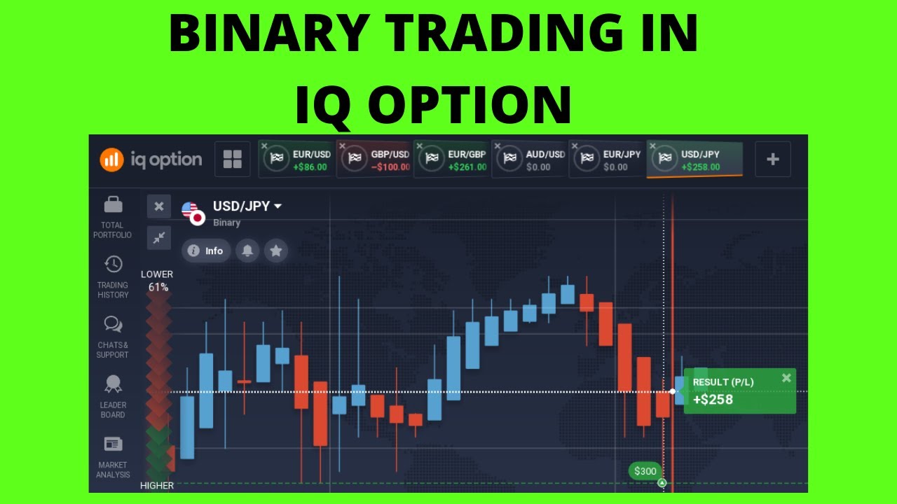 Start without investments binary options mmcis forex exchange