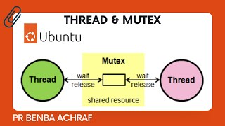 Synchronisation des threads avec Mutex sur Linux et le langage C UBUNTU Resimi