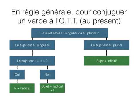 Vidéo: Unman est-il un verbe ?