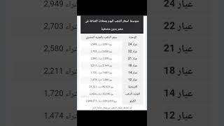 تحديث اسعار الذهب اليوم 11/15 في مصر #gold #الذهب