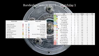 German Bundesliga Season 2020/2021