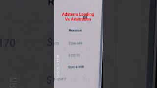 Loading Beats Arbitrage According to my analytics. #adsterra #arbitrage #cpm