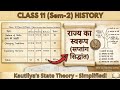 Class 11 History Semester 2 | kautaliya ka rajtatva sidhant , rajya ka swaroop ch-1