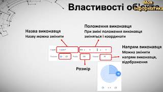 30 урок 6 клас Практична робота №9. Змінювання значень властивостей об’єкта в програмі