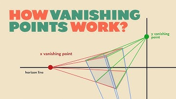 How Vanishing Points Work As Objects Rotate (Multiple Points Perspective)