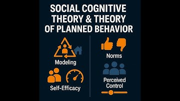 Mastering Social Cognitive Theory & Planned Behavior in Public Health