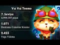 7 YIL BOYUNCA SADECE TEEMO OYNAMAK MI ? (5 MİLYON TEEMO😳)