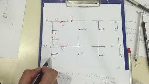 43- Structural Analysis - Lecture 10 - Approximate analysis of statically indeterminate Structure