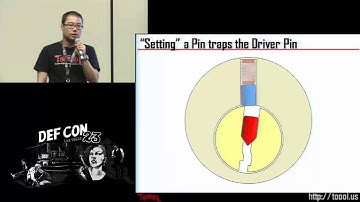 DEF CON 23 - Hardware Hacking Village - Dr. Tran - Introduction to Lockpicking