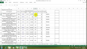 Cách liên kết data excel sang ms project -  how to link data from excel to MS Project