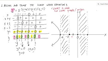 Curve Tracing Part 10. Type III Curve Problem 2
