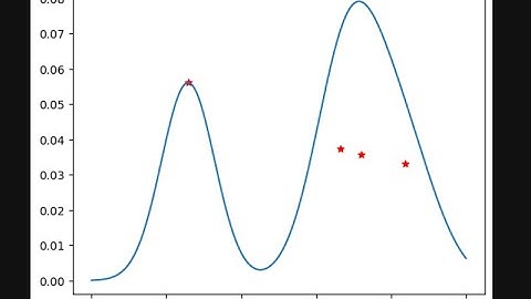 Error Analysis Final Project Part 3
