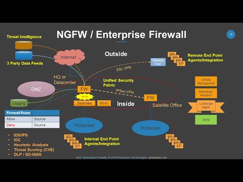 next-generation-firewalls:-how-to-select,-plan-and-deploy-a-modern-cybersecurity-fabric.