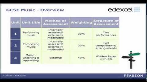 GCSE Reform -- Going Linear: Information on the changes to Music