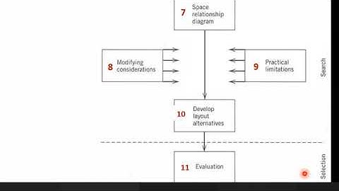 Chapter 6 W6L1 Layout Planning Models Edited