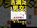 女管理職少ない問題の原因は〇〇 #shorts