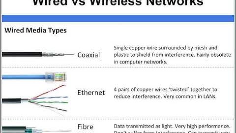 Networking Fundamentals   Wired vs Wireless