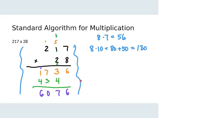 122 - Yates - Fall 2025 - 4.1: Multiplication