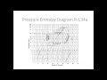 Exemple dexamen pe mcanique question 1 cycle de rfrigration thermodynamique