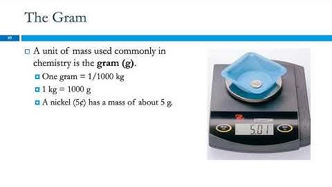 1.6 The Units of Measurement