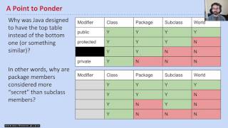 [Syntax3, Video 5] Access Modifier Questions