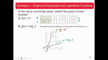 3.2 Logarithmic Functions and Their Graphs Part 2