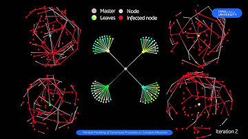 Parallel Modeling of Dynamical Processes on Complex Networks
