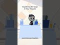 Explaining the Gaps in Your Resume #fyp #work #gap #boss #worklife
