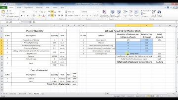 Labours required for Plaster Work In Microsoft Excel-Unite Coaching