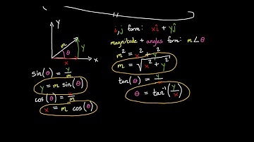 Statics 1-1: Intro to Vectors