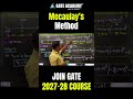 Mecaulay's Method🔥🔥