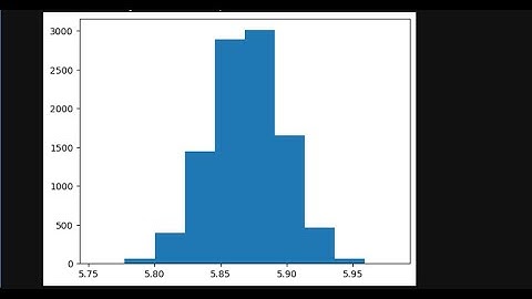Integration by Monte Carlo Method | Python | Jupyter Notebook