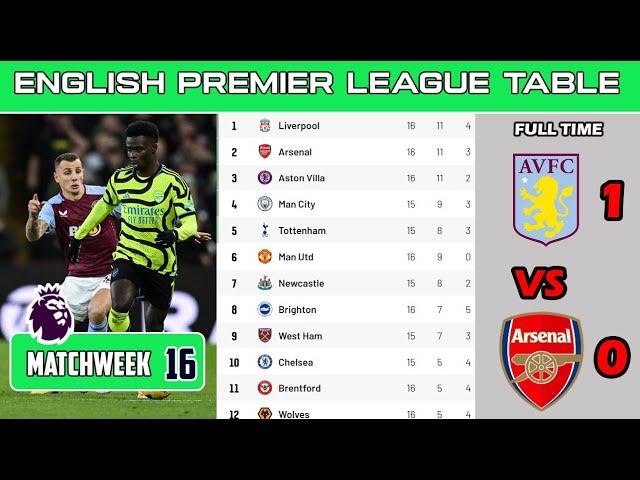English Premier League Table Today