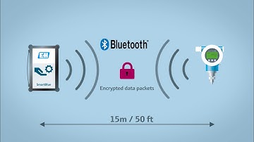 Verification of pressure transmitters within three minutes