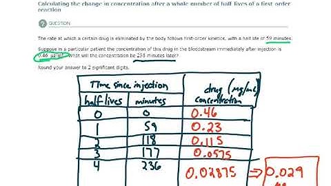 ALEKS - Calculating change in concentration after a whole # of 1/2 lives of a 1st order rxn (2/2)