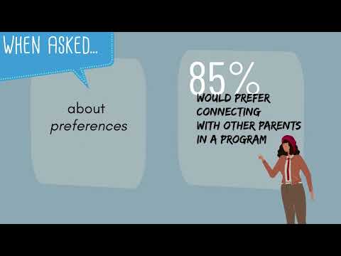 Parent Preferences for Peer Connection in eHealth Programs