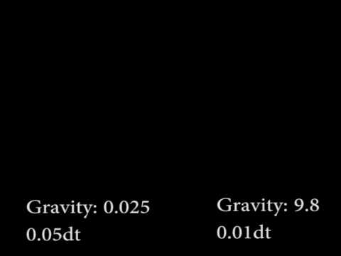 Gravity Comparation for fluid simulation