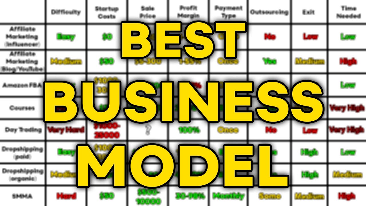 The Best Online Business Model 2023 - YouTube