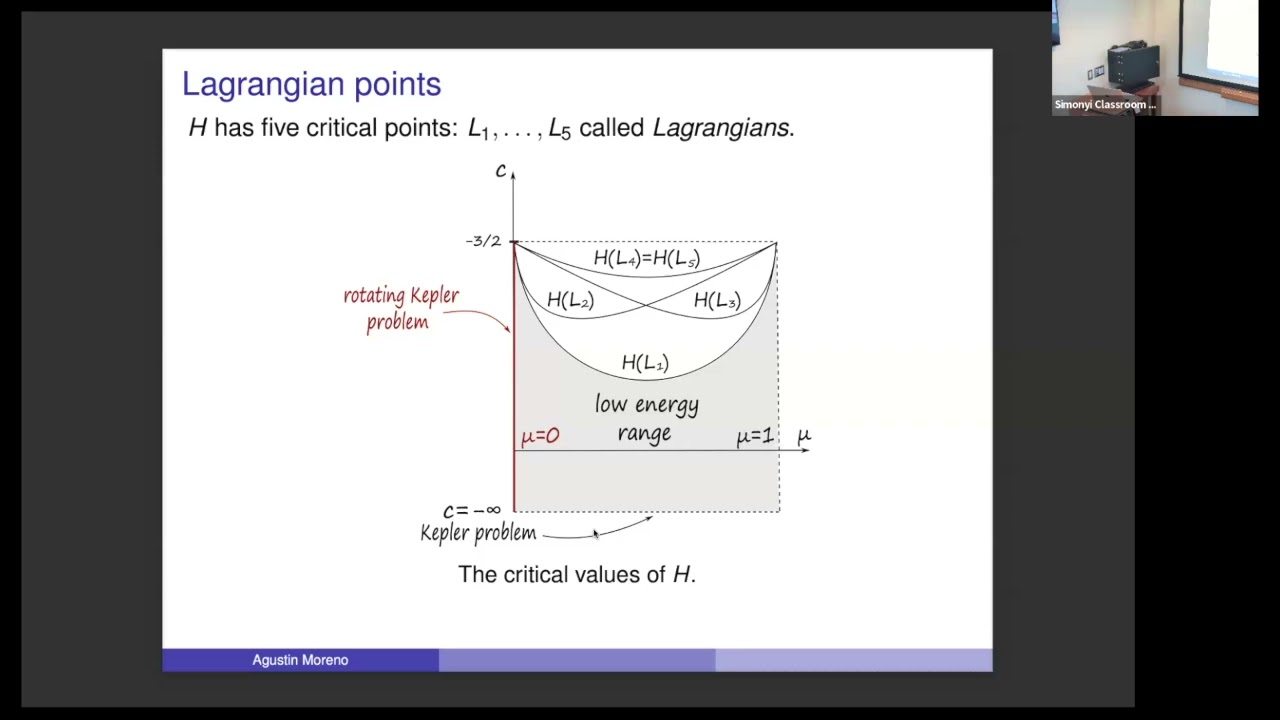 A Poincare-Birkhoff theorem for C0-Hamiltonian maps - Agustin Moreno