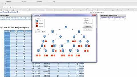 CART Classification and Regression Tree