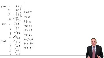 Time Series Analysis - ACCA Management Accounting (MA)