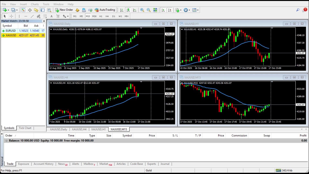 Gold XAUUSD - No Stops Freestyle Hedge Trading | LS | 19 Oct 25