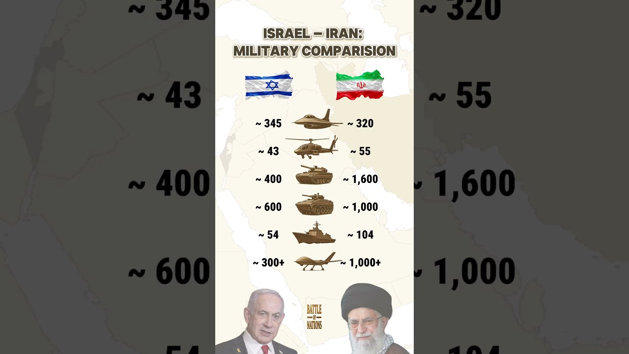 Israel Vs Iran Military Power Comparison