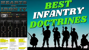 The Best Infantry Doctrines in Hearts of Iron 4! | HOI4 Short Guides
